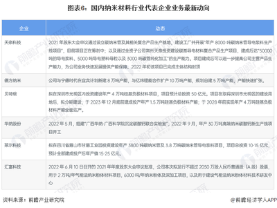 中国纳米材料行业产业链全景梳理与区域布局热力地图分析