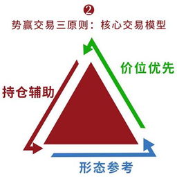 势赢交易 黑色化工多头面临考验